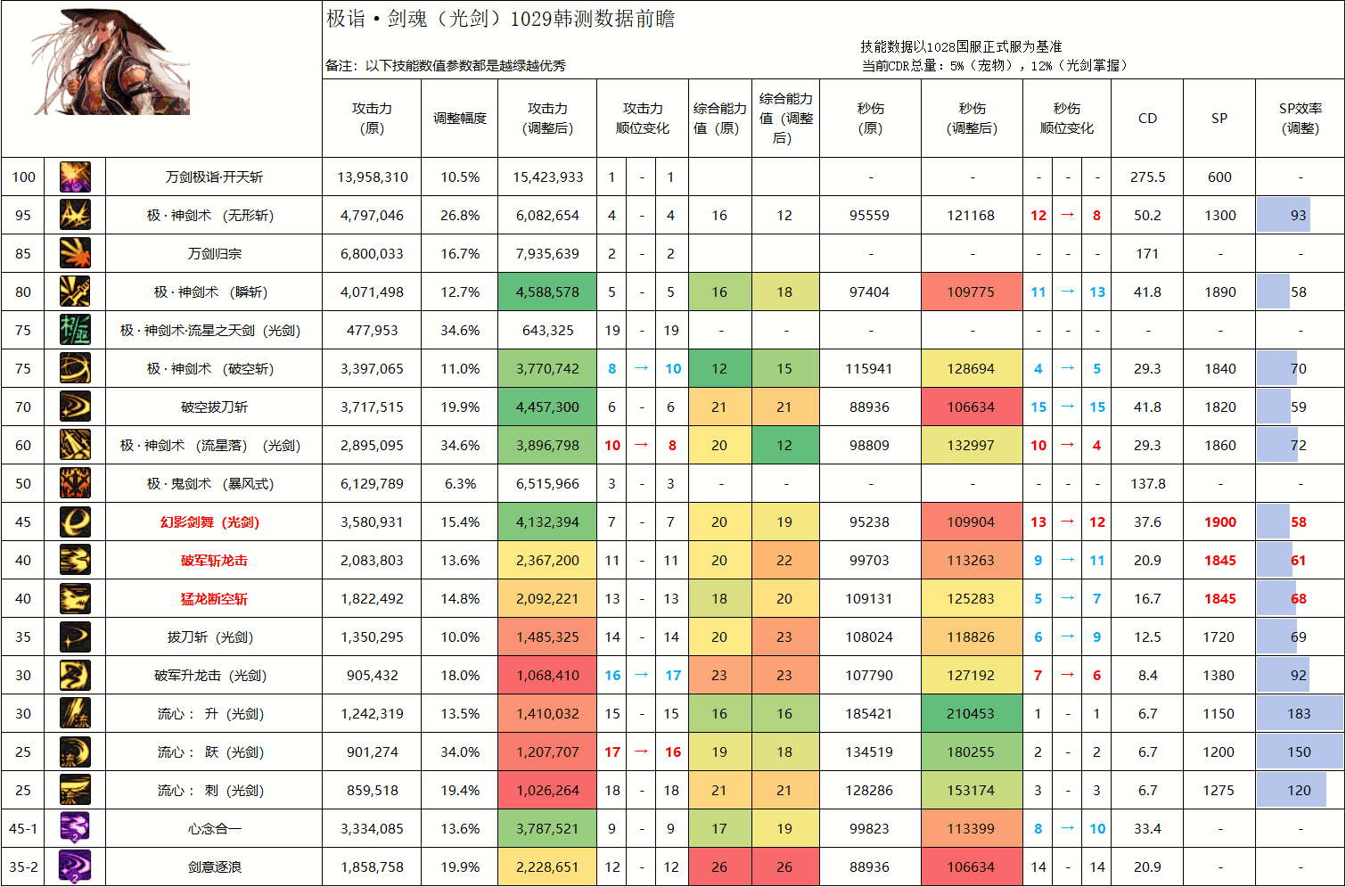 DNF11��ְҵƽ�⽣����ô��