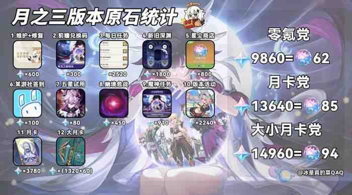 ԭ��9860ԭʯ��ѵã�6.2����δ�����ڣ�������ս�񿨳��¶�����ɡ�ľż���ذ���ȷ����