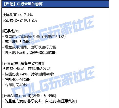 DNF���𼪱�����������ָ��