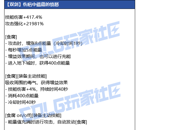 DNF����˫����������ָ��