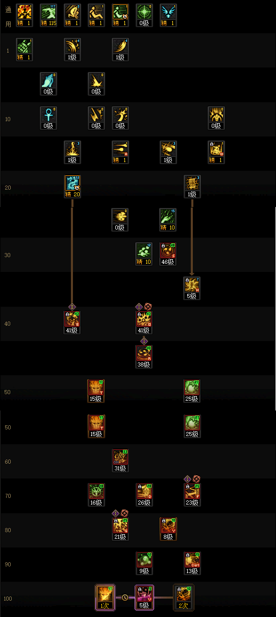 DNF2026��Ů�ӵ㷽��