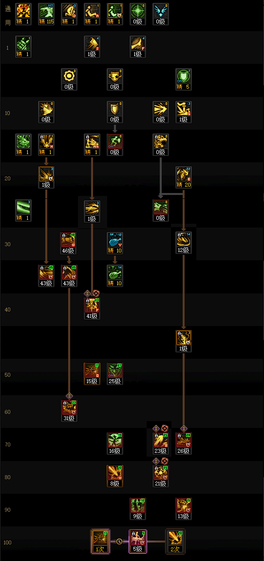 DNF2026����ӵ㷽��