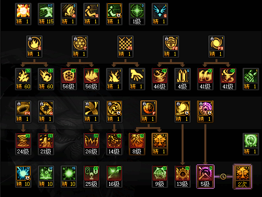 DNF2026�����߼ӵ㷽��