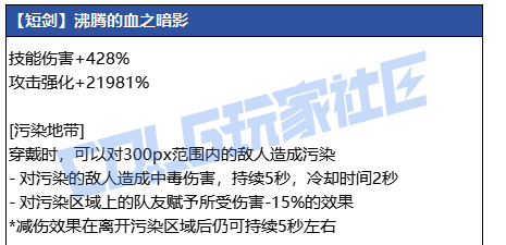 DNF���𼪶̽���������ָ��