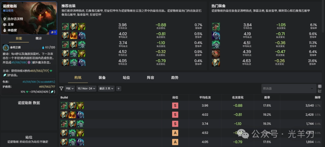 �ƶ�֮��s16ŵ����˹װ���Ƽ�