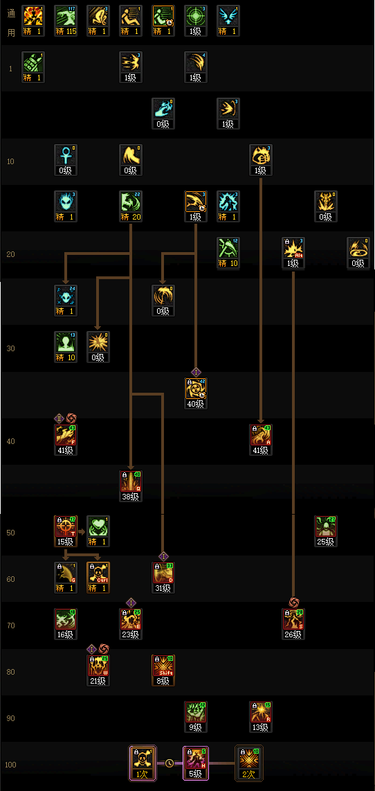 DNF2026�����߼ӵ㷽��