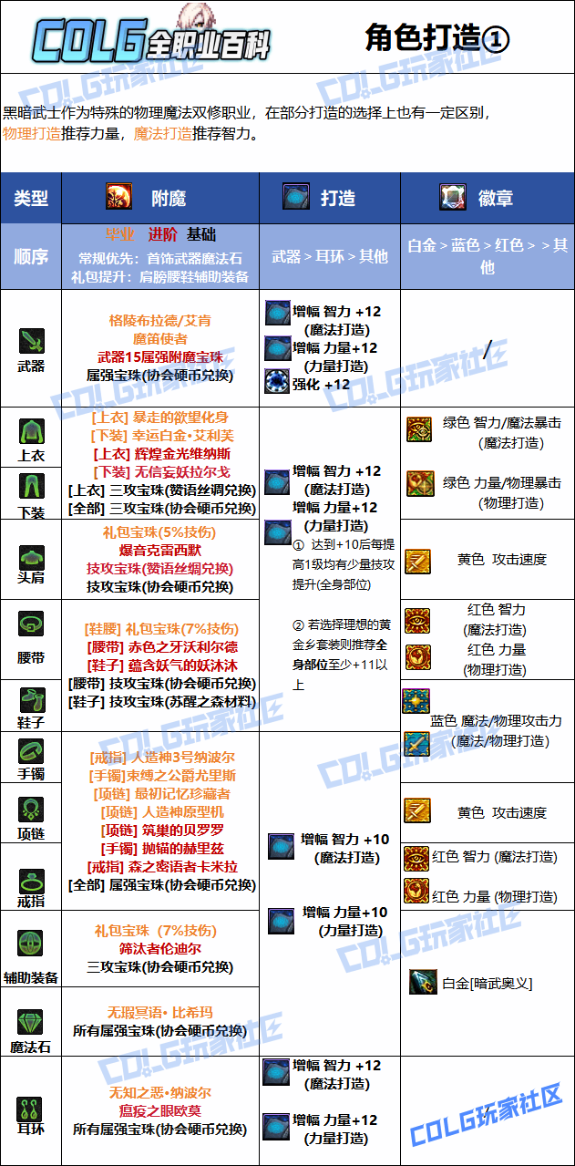 DNF2026�ڰ���ʿ��ҵ��ħѡ��