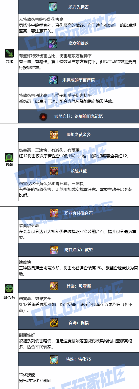 DNF2026��������ҵװ������