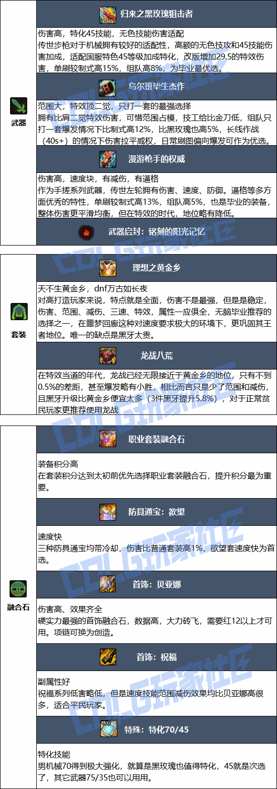 DNF2026�л�е��ҵװ������