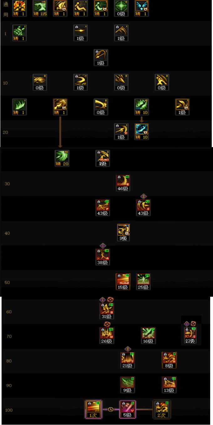 DNF2026��ս�߼ӵ㷽��