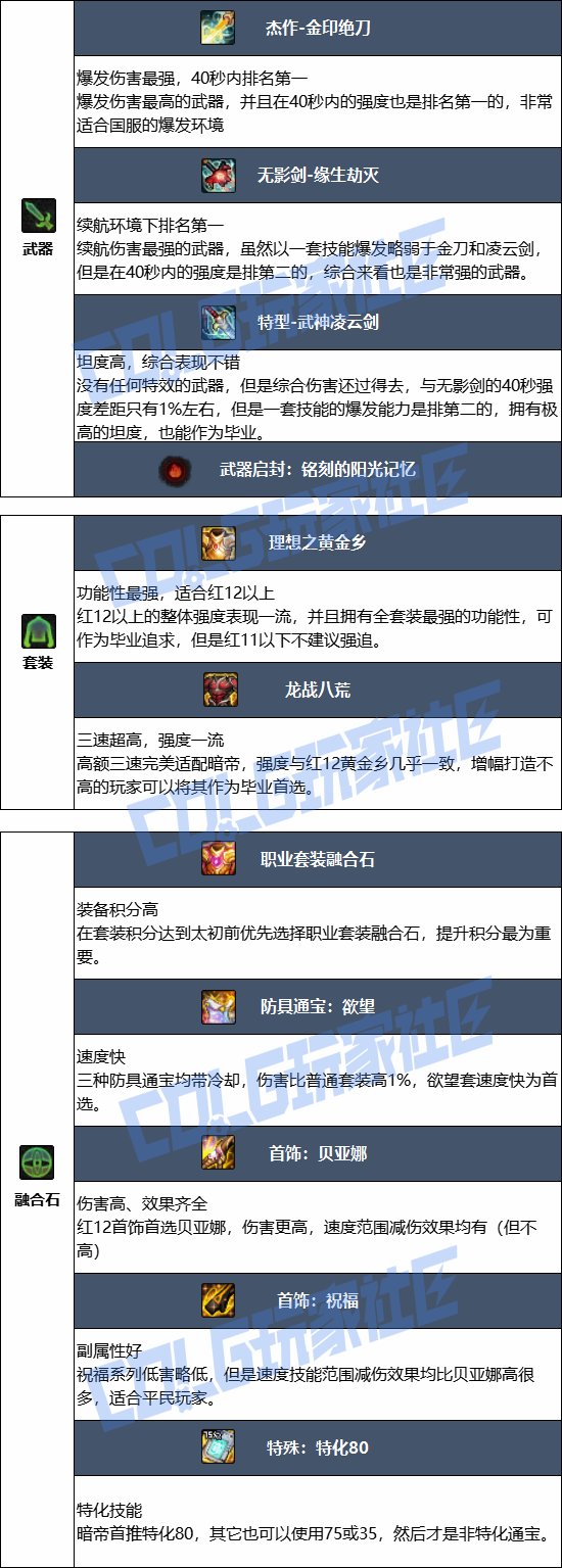 DNF2026���۱�ҵװ������