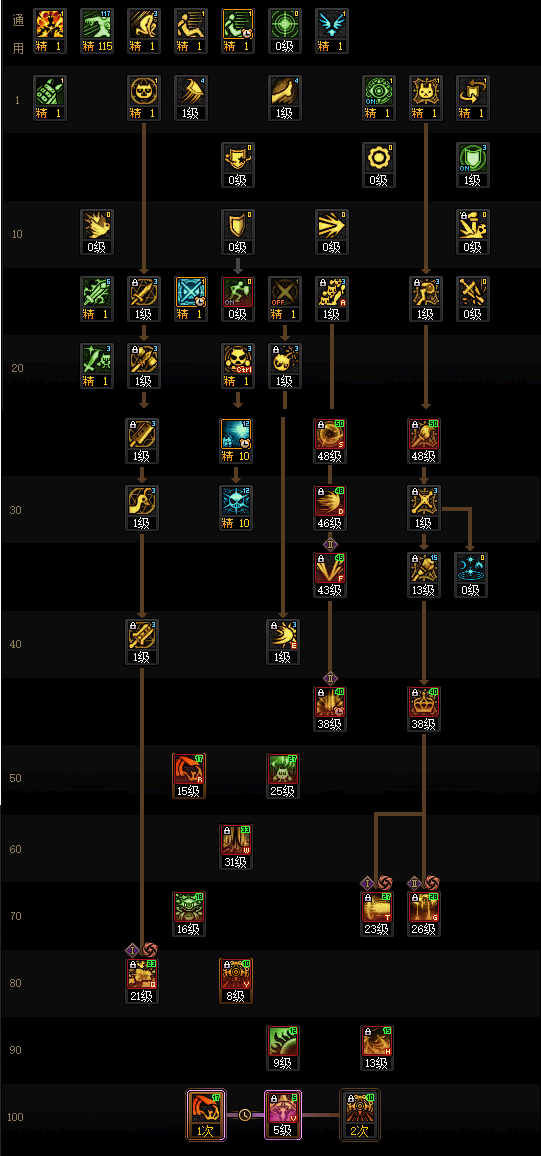 DNF2026����ħ��ӵ㷽��