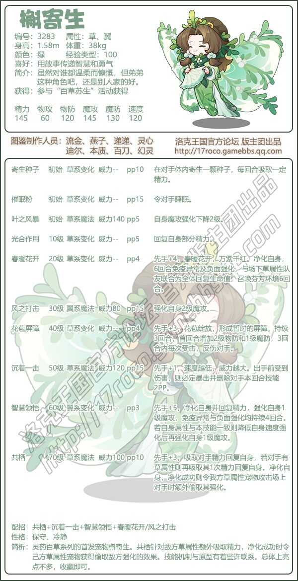 ���������ݰ�ҩϵ�г�������Щ2026