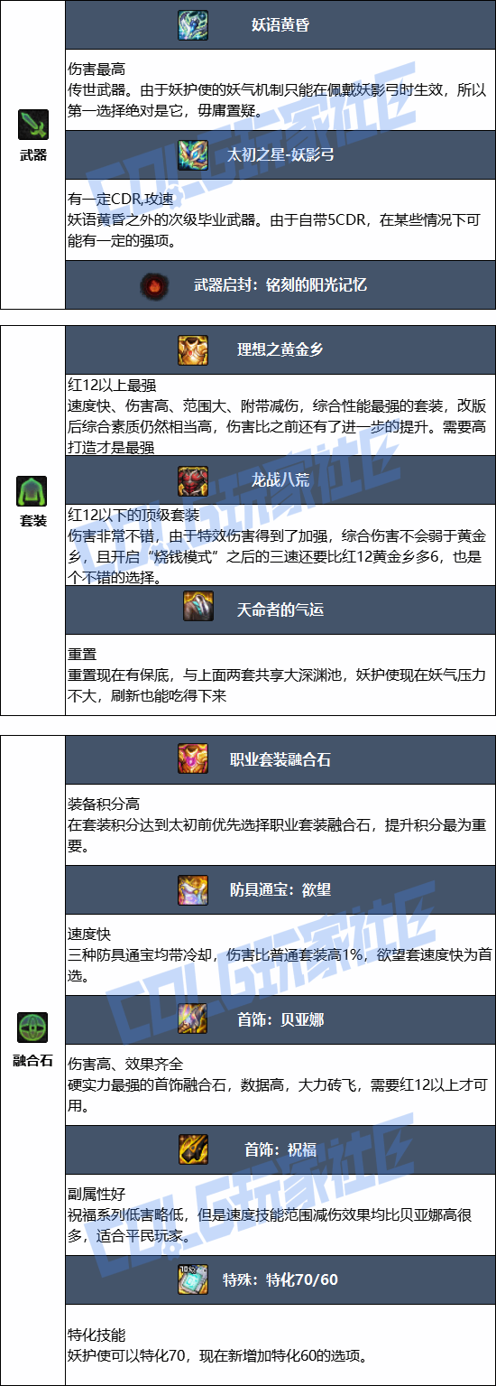 DNF2026����ʹ��ҵװ������