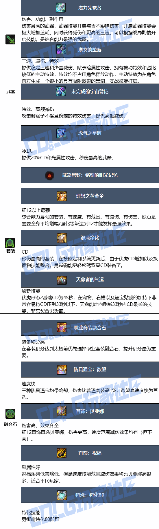 DNF2026�нְԱ�ҵװ������