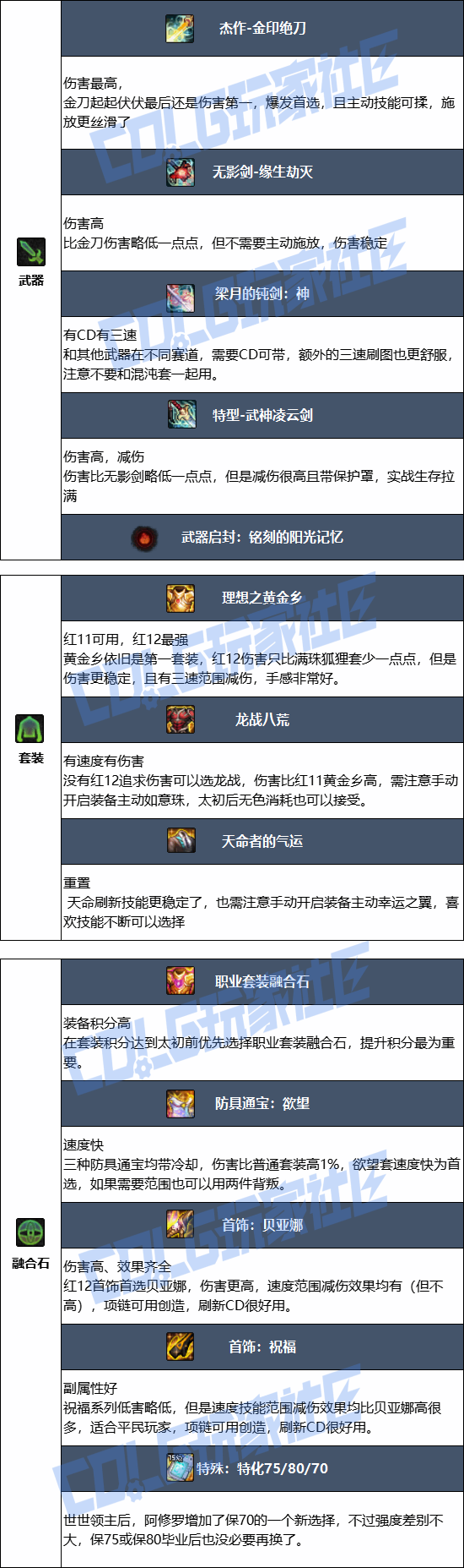 DNF2026�����ޱ�ҵװ������