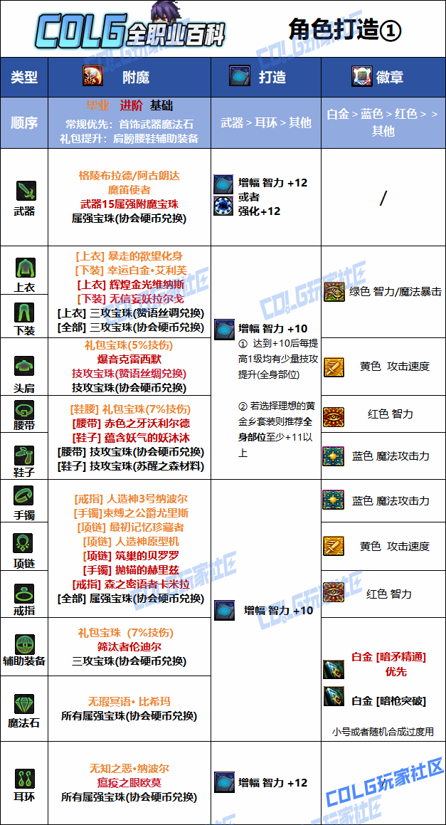 DNF2026��ǹ��ҵ��ħѡ��