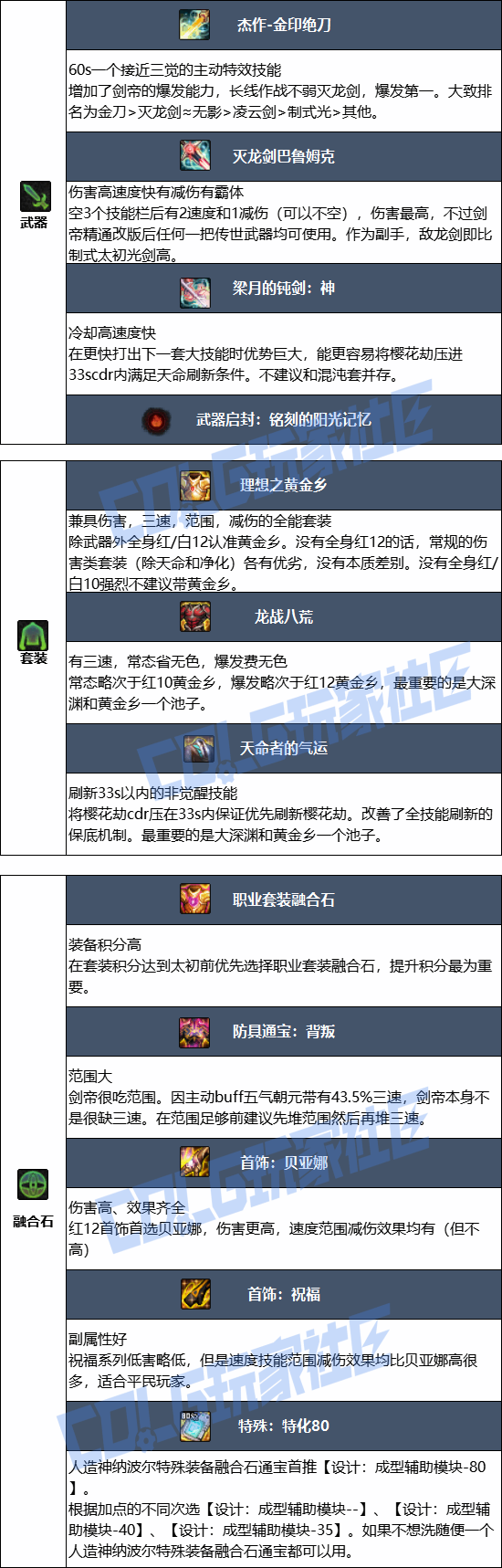 DNF2026���۱�ҵװ������