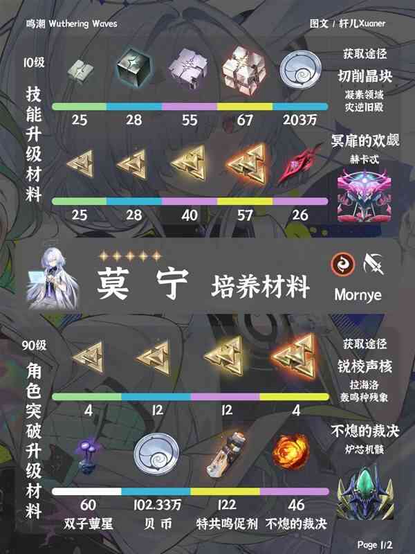 ����Ī��ͻ�Ʋ���ָ��