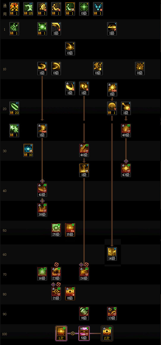 DNF2026ר�Ҽӵ㷽��