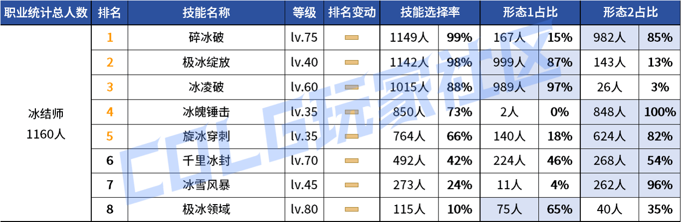 DNF2026����VP����ѡ��