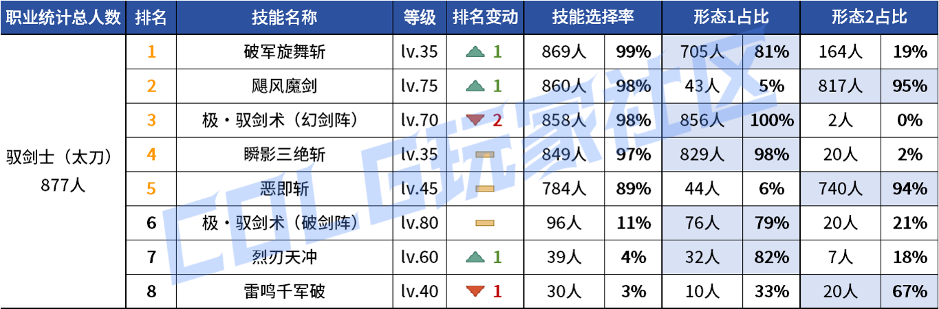 DNF2026����VP����ѡ��