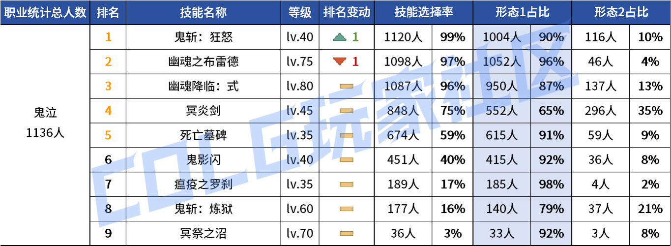DNF2026����VP����ѡ��
