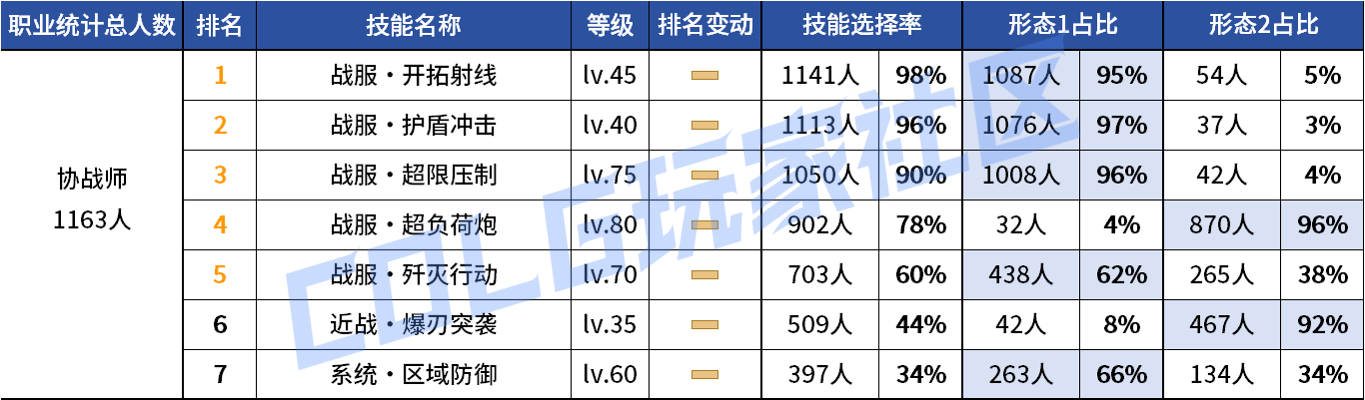 DNF2026ЭսʦVP����ѡ��