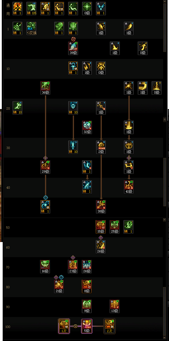 DNF2026����ӵ㷽��