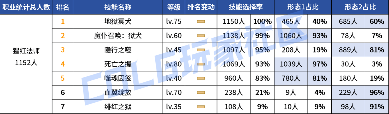 DNF2026Ѫ��VP����ѡ��