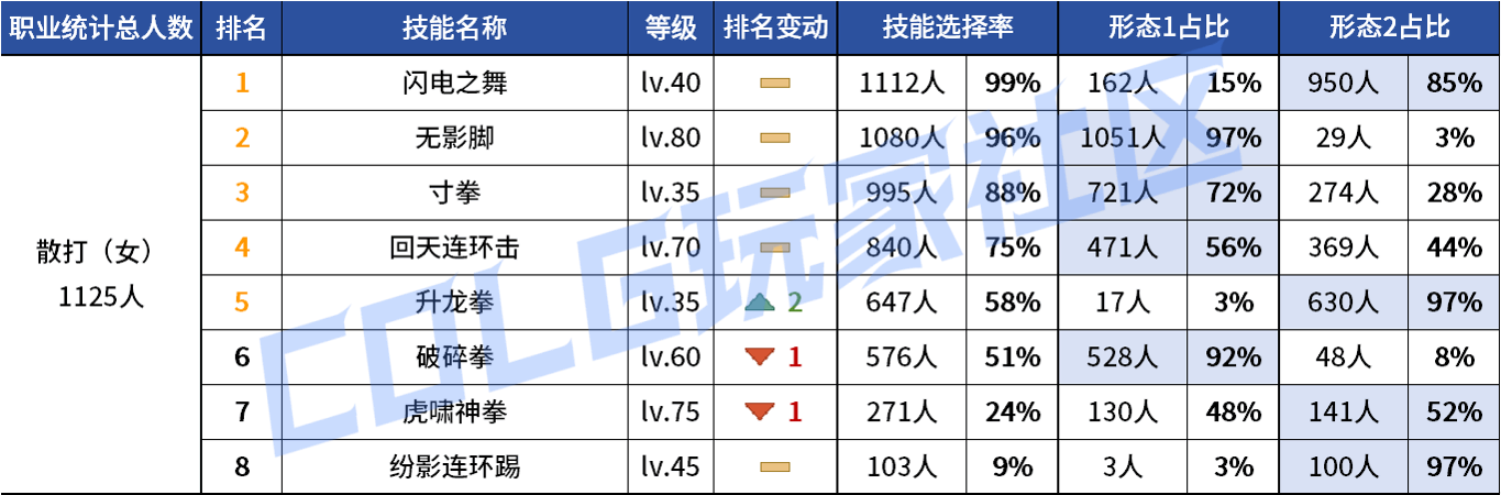 DNF2026Ůɢ��VP����ѡ��
