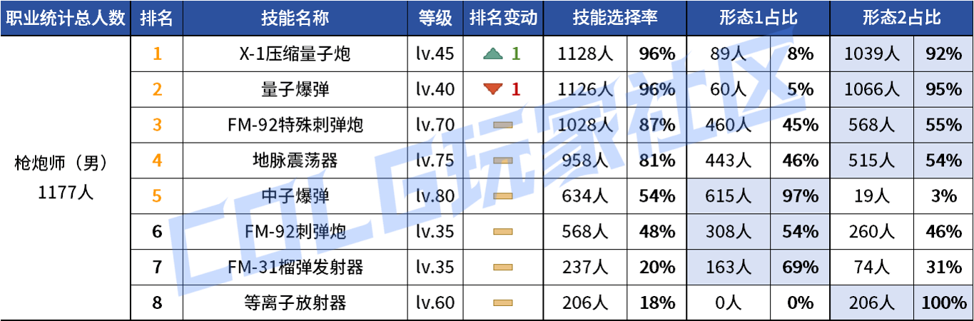DNF2026�д�ǹVP����ѡ��