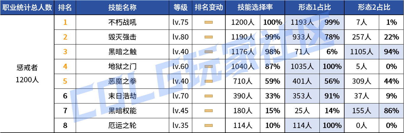 DNF2026������VP����ѡ��