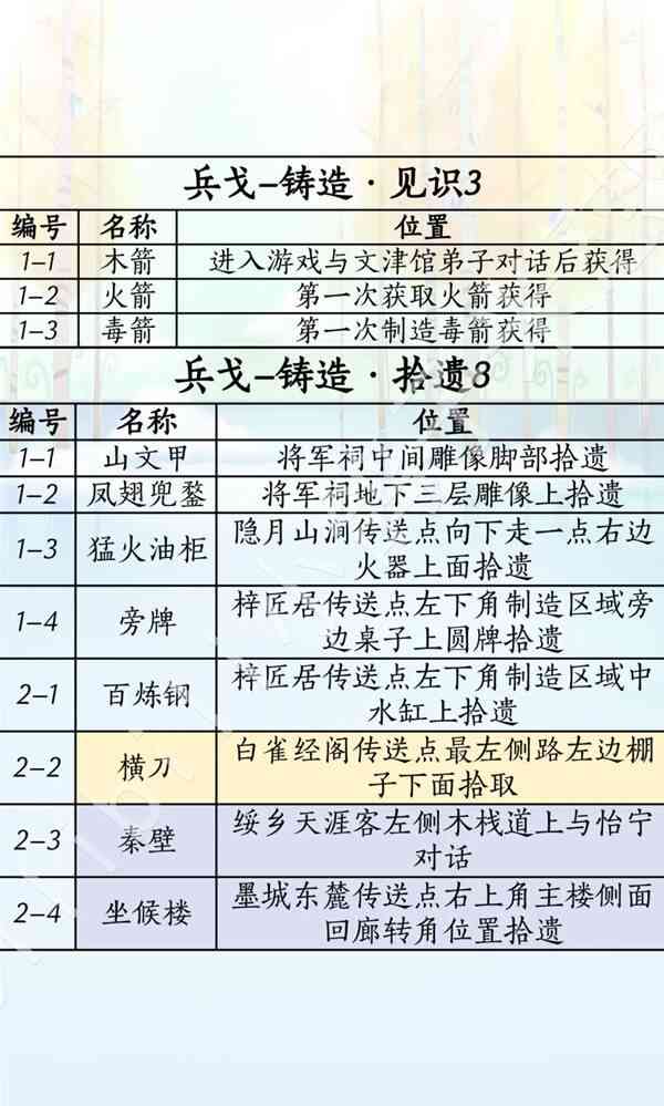 ����ʮ���������汾�����ȡָ��