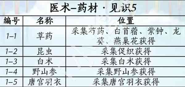 ����ʮ���������汾ҩ����֢�ռ�ָ��