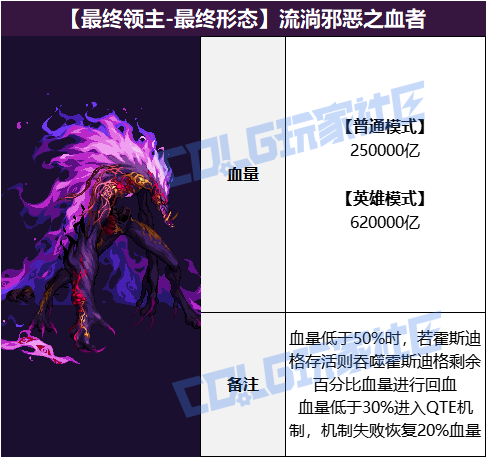 DNF����а��֮Ѫ����ô����