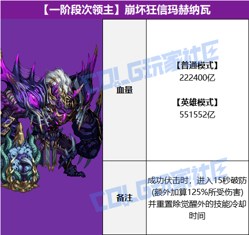 DNF�����������������ô����