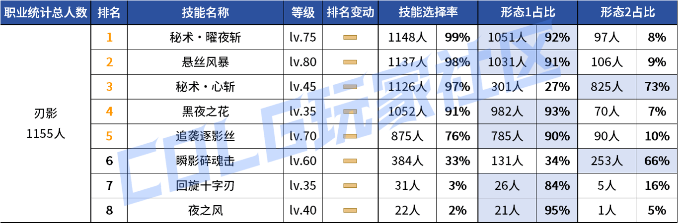 DNF2026��ӰVP����ѡ��