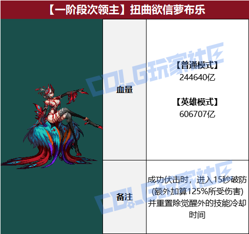 DNFŤ�������ܲ�����ô����