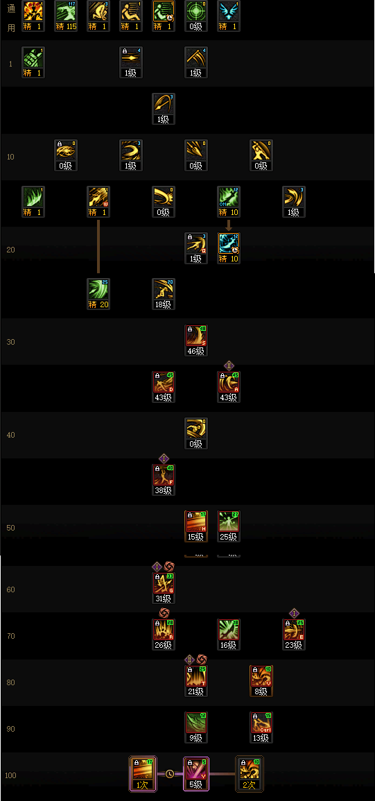 DNF���𼪰汾��ս�߼ӵ㹥��