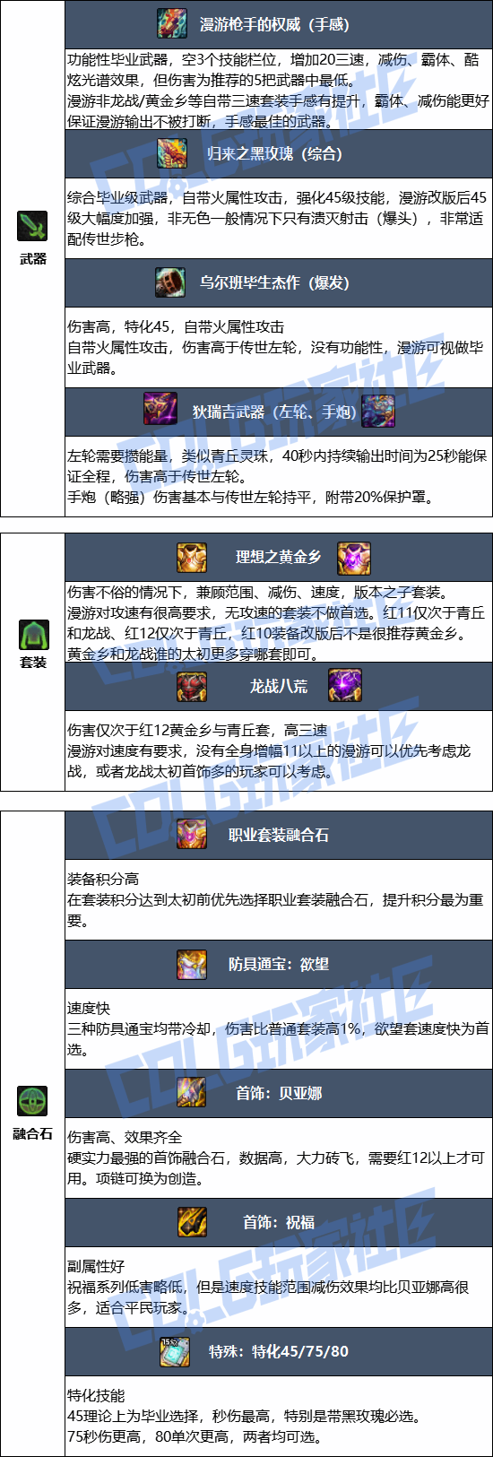 DNF���𼪰汾�����α�ҵװ������