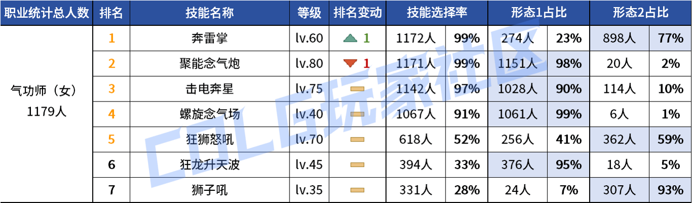 DNF2026Ů����VP����ѡ��