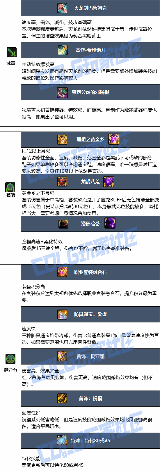 DNF���𼪰汾�ڰ���ʿ��ҵװ������