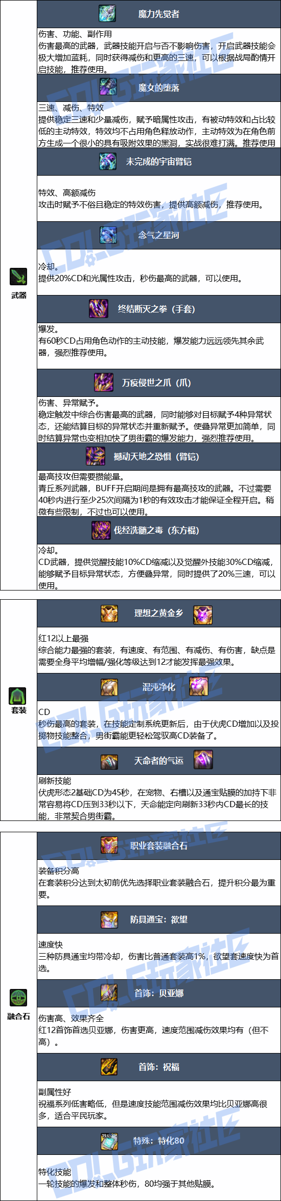 DNF���𼪰汾�нְԱ�ҵװ������