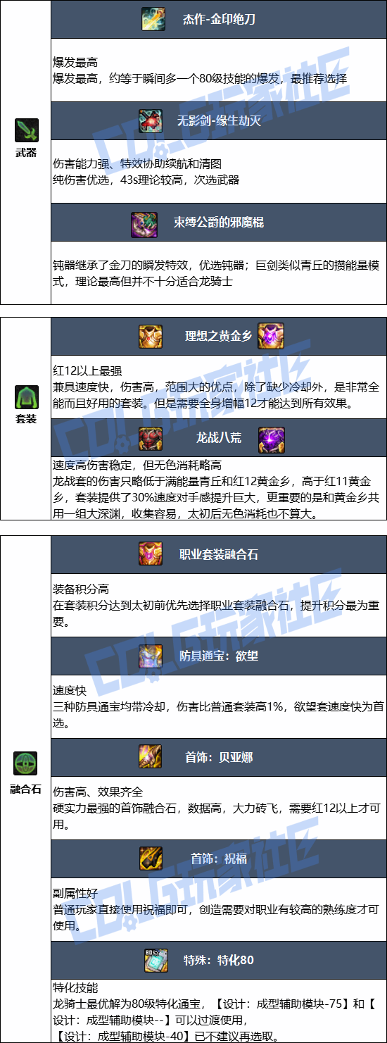 DNF���𼪰汾�����ҵװ������