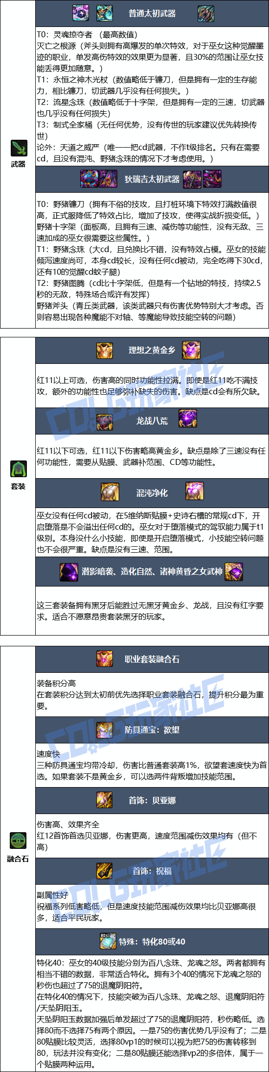 DNF���𼪰汾��Ů��ҵװ������