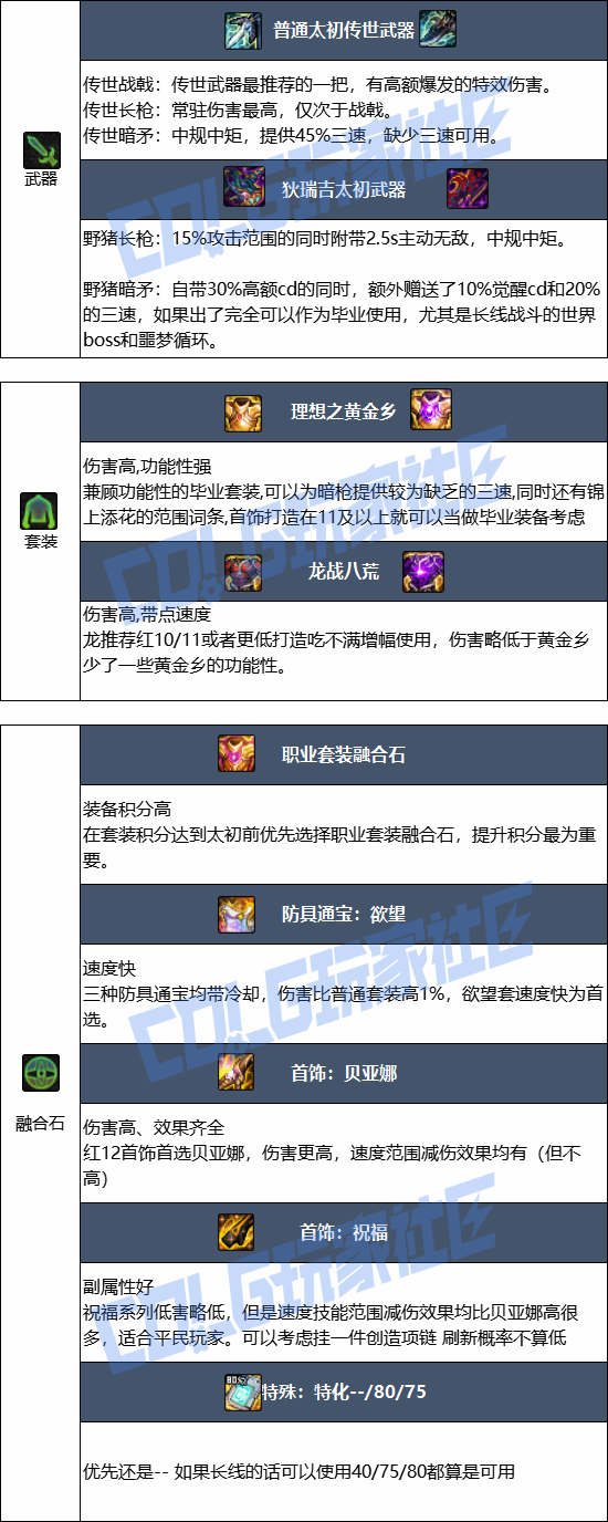 DNF���𼪰汾��ǹ��ҵװ������