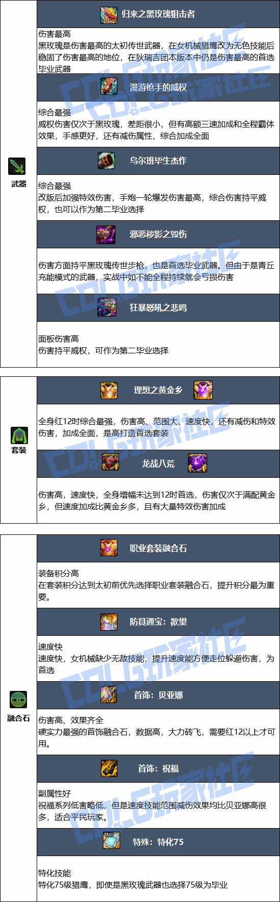 DNF���𼪰汾Ů��е��ҵװ������