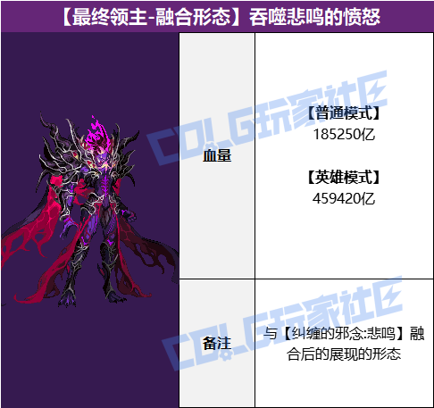 DNF���ɱ����ķ�ŭ��ô����