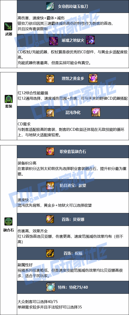 DNF���𼪰汾�̿ͱ�ҵװ������